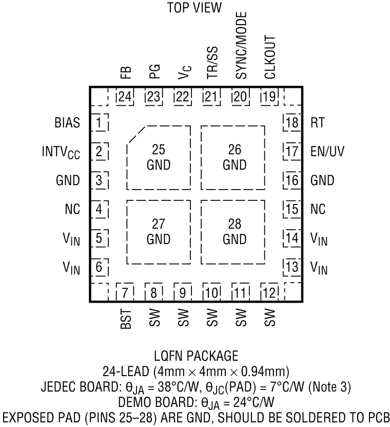 LT8640S/LT8643S Pin Configuration