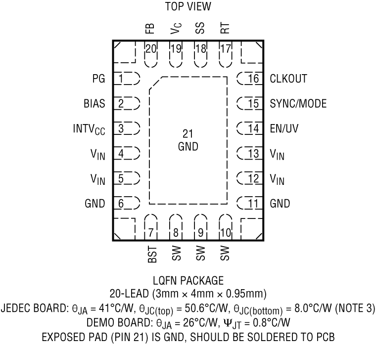 LT8642-1 Pin Configuration
