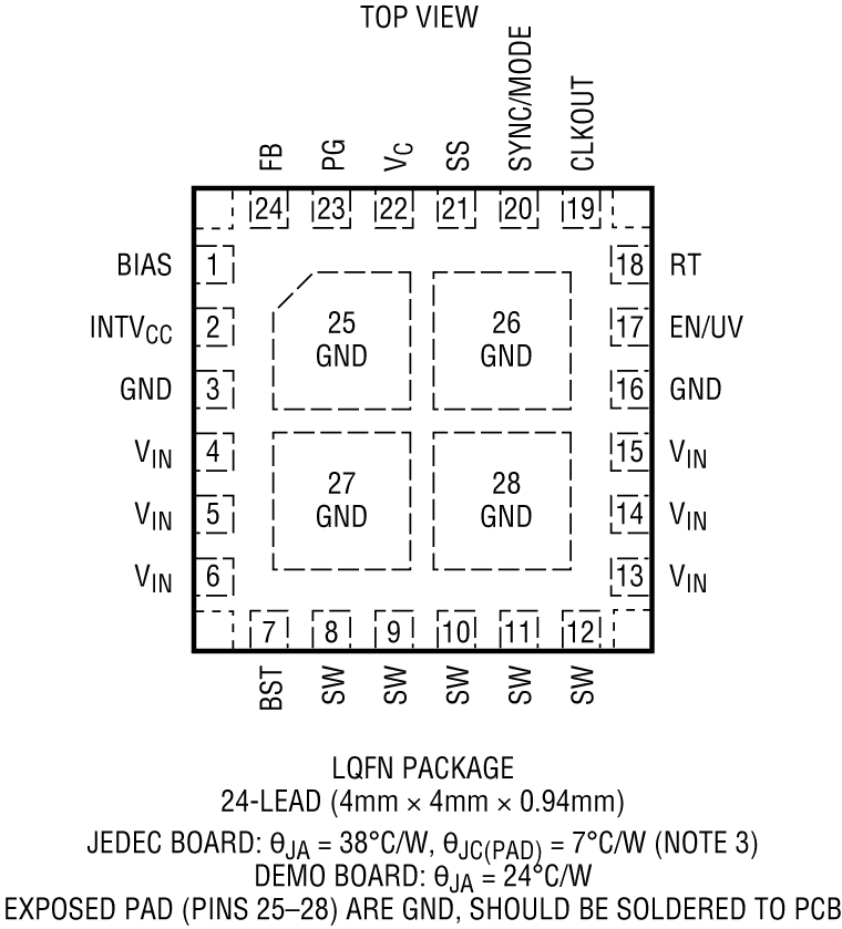 LT8642S Pin Configuration