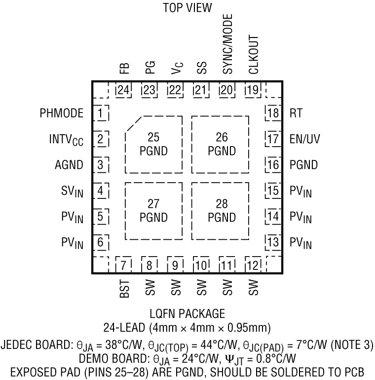 LT8644S Pin Configuration
