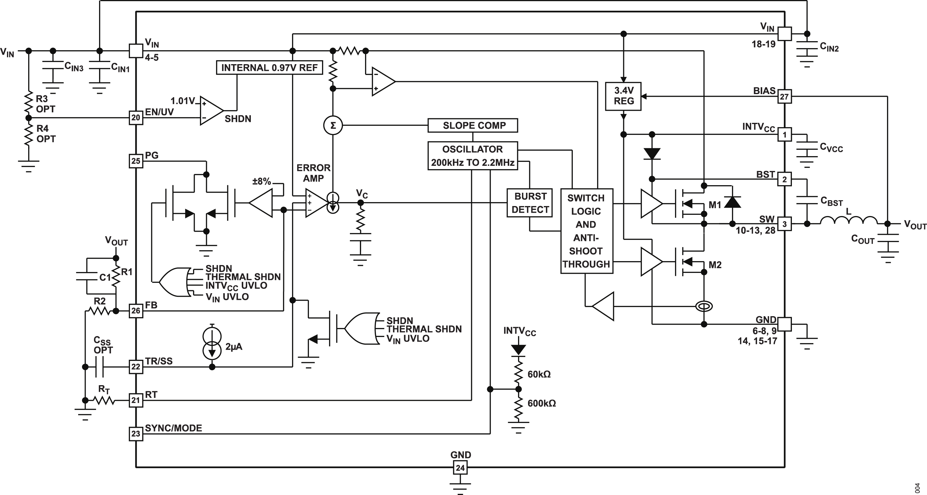 LT8647 Block Diagram