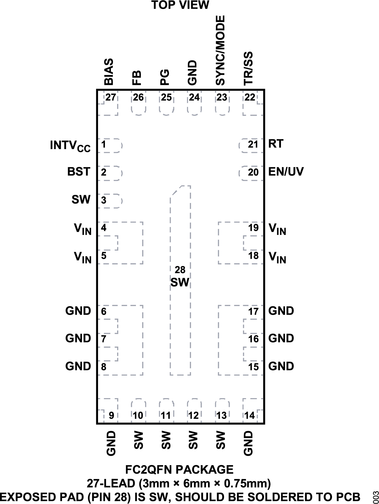 LT8647 Pin Configuration