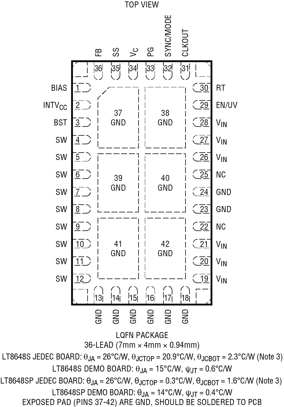 LT8648S Pin Configuration