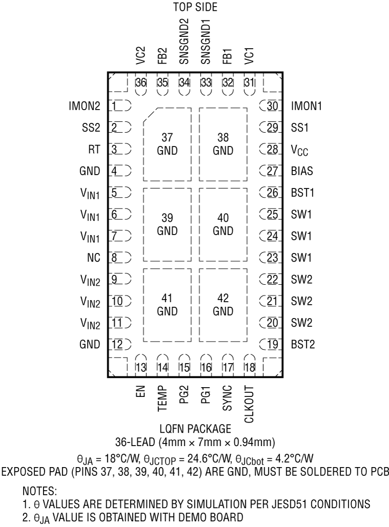 LT8652S Pin Configuration