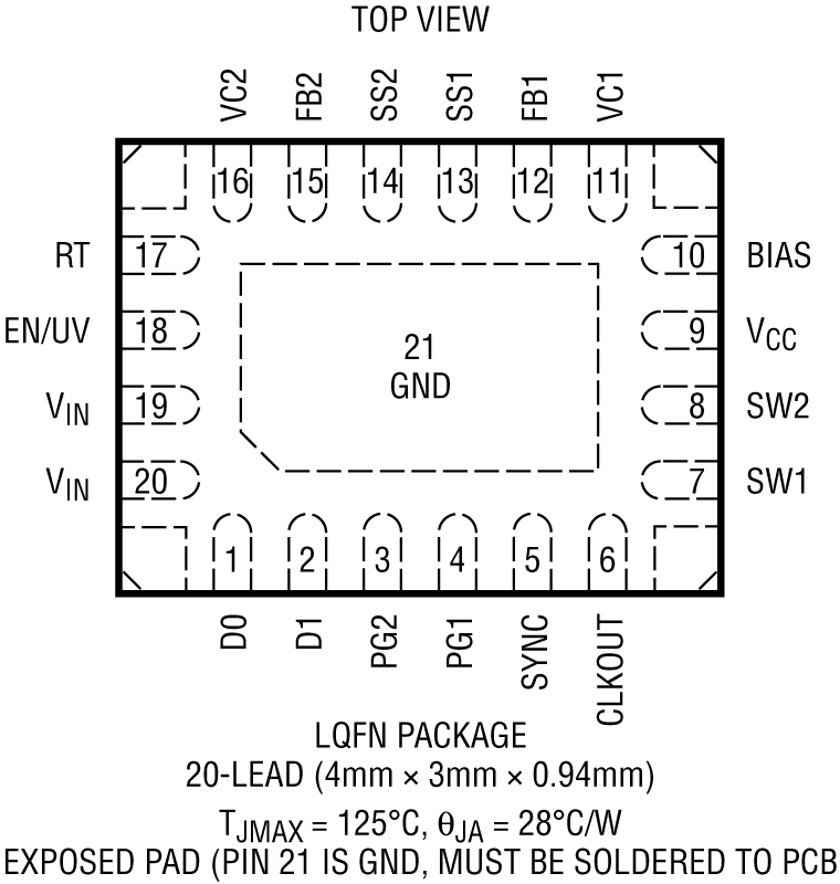 LT8653S Pin Configuration