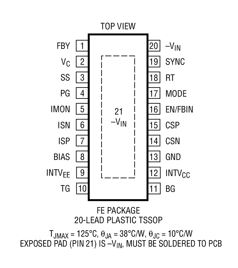 Product Package 1