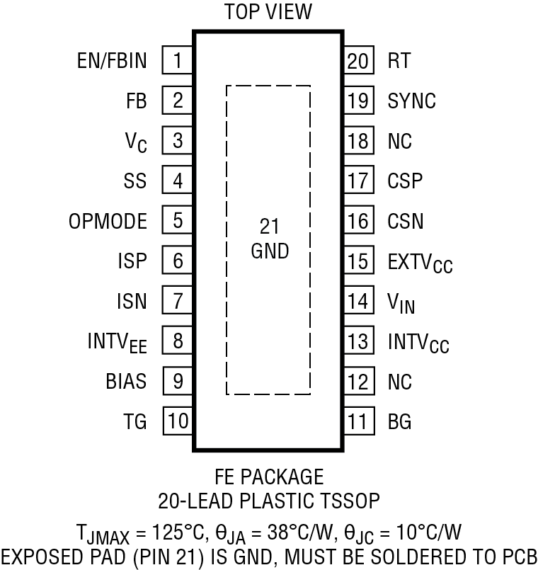 LT8711 Pin Configuration