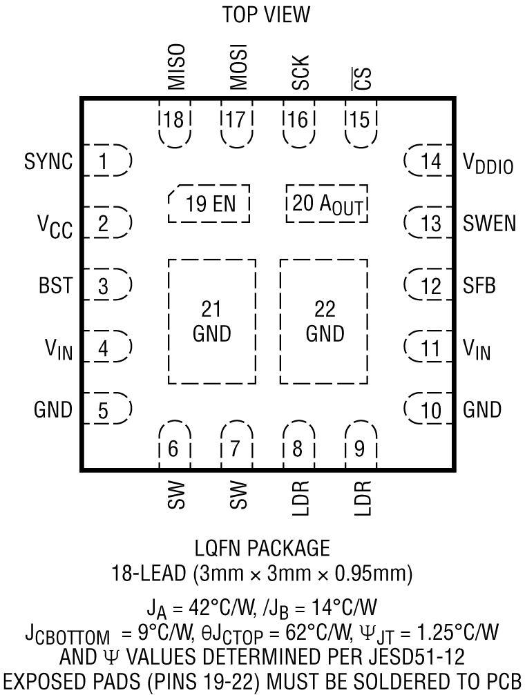 LT8722 Pin Configuration