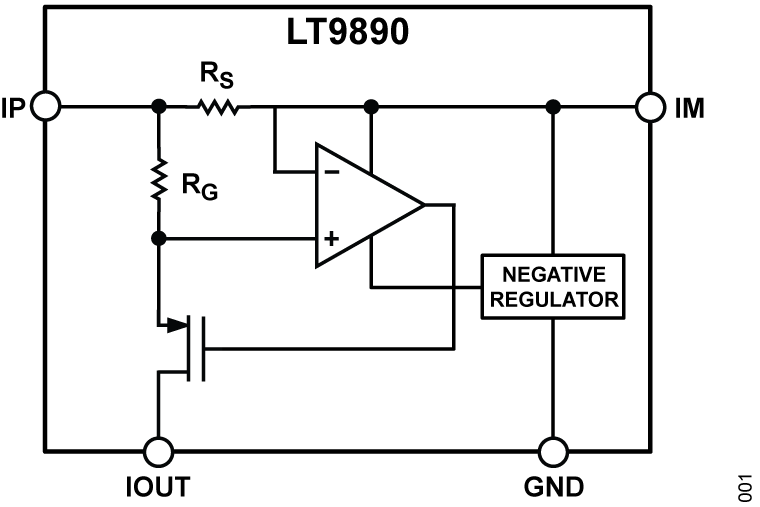 LT9890 Functional Block Diagram