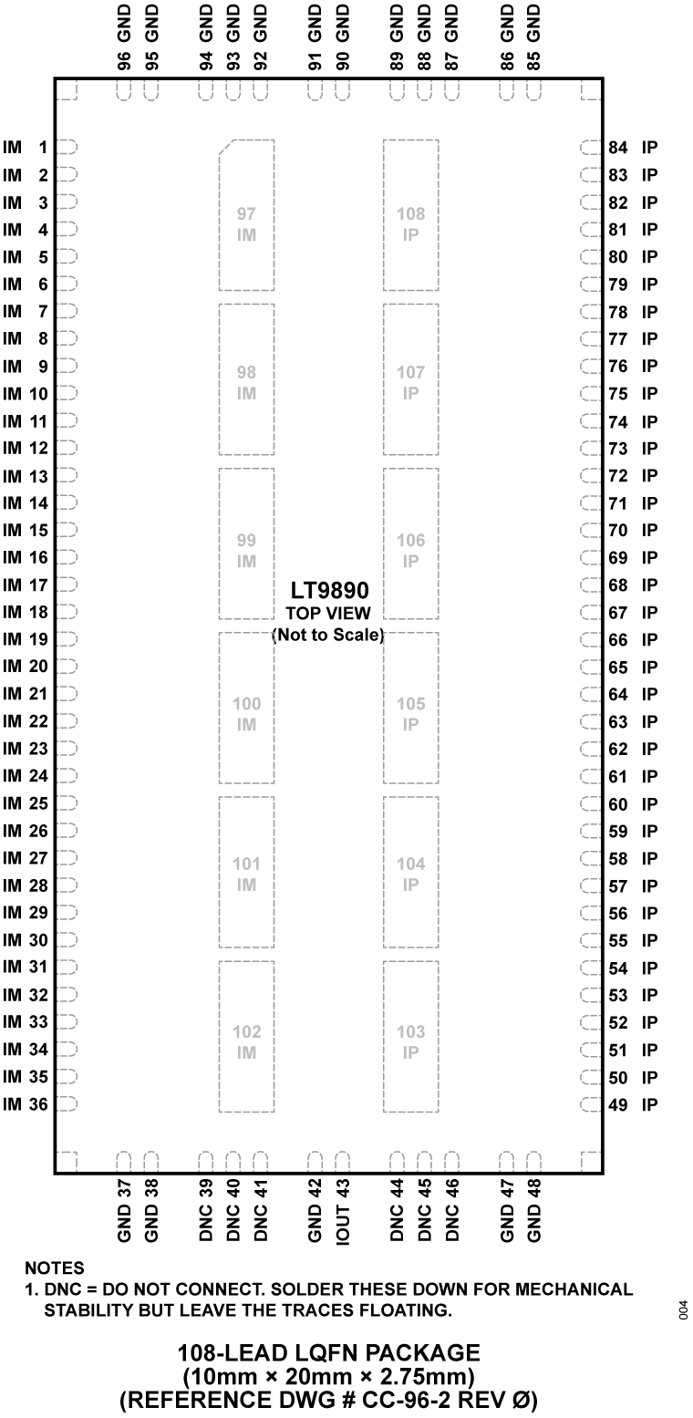 LT9890 Pin Configuration