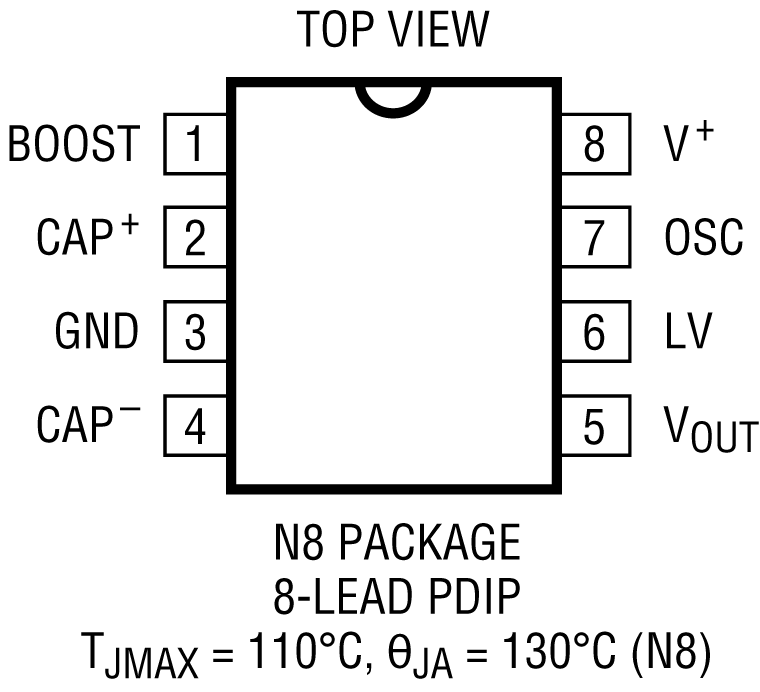 LTC1046 Pin Configuration