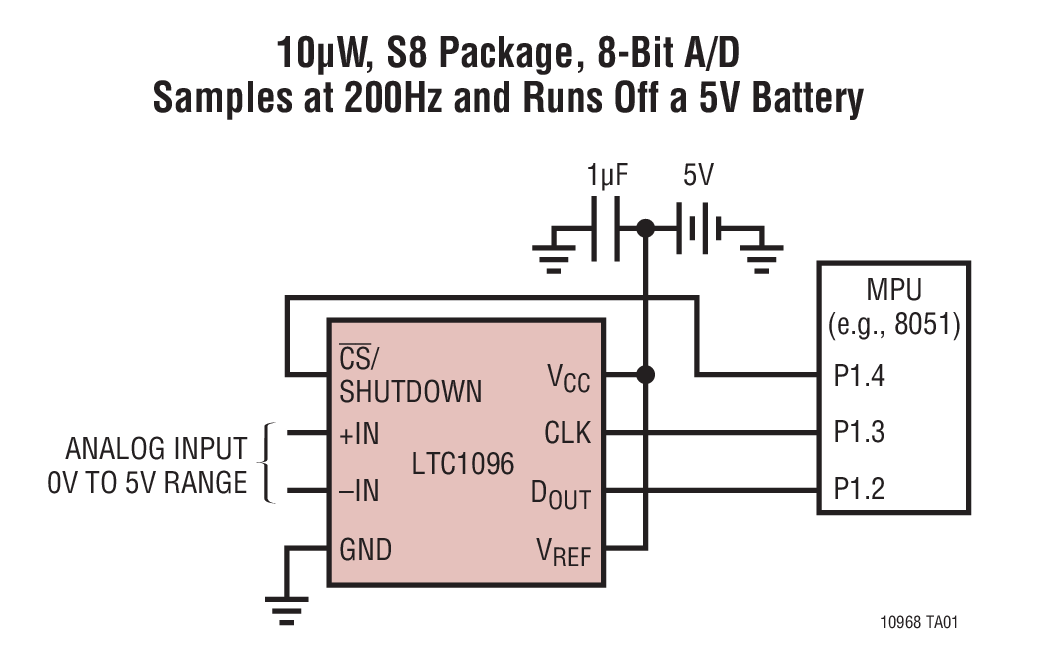 10μW, S8 Package, 8-Bit A/D Supply Current vs Sample Rate Samples at 200Hz and Runs Off a 5V Battery