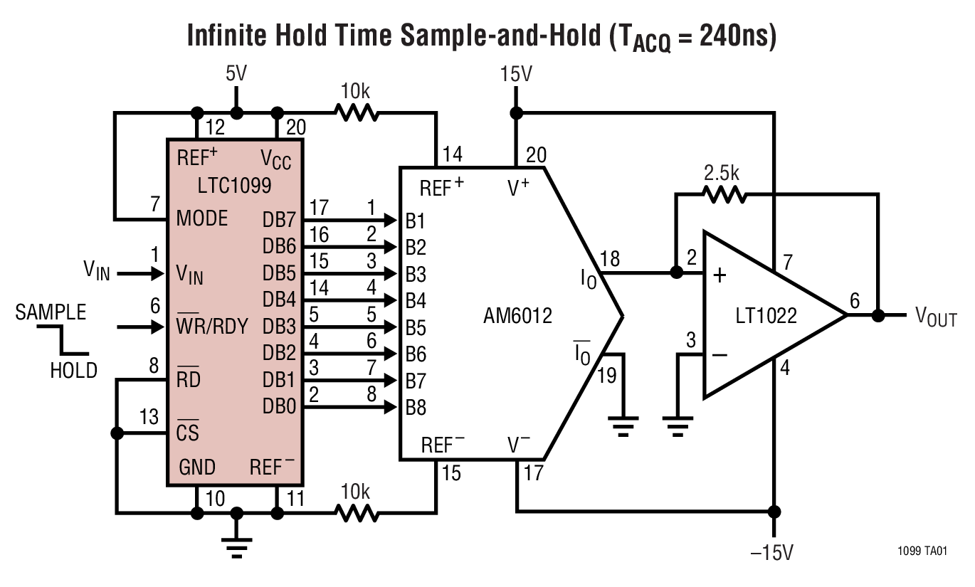 Infinite Hold Time Sample-and-Hold (TACQ = 240ns)