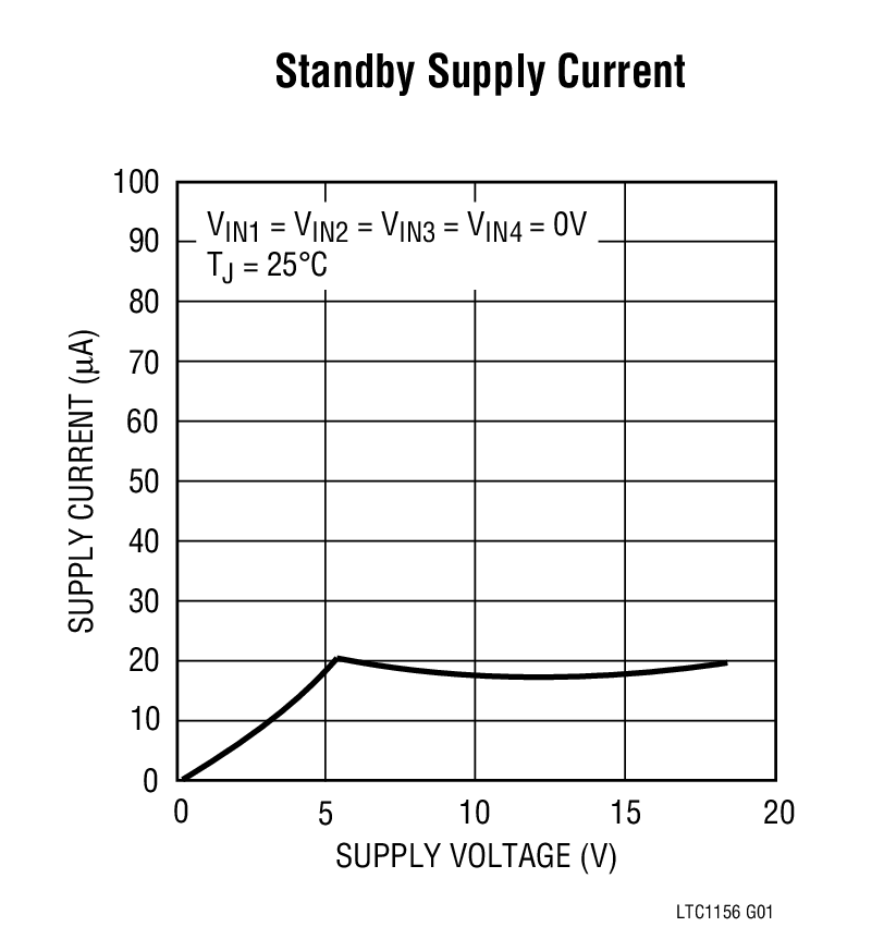 Standby Supply Current