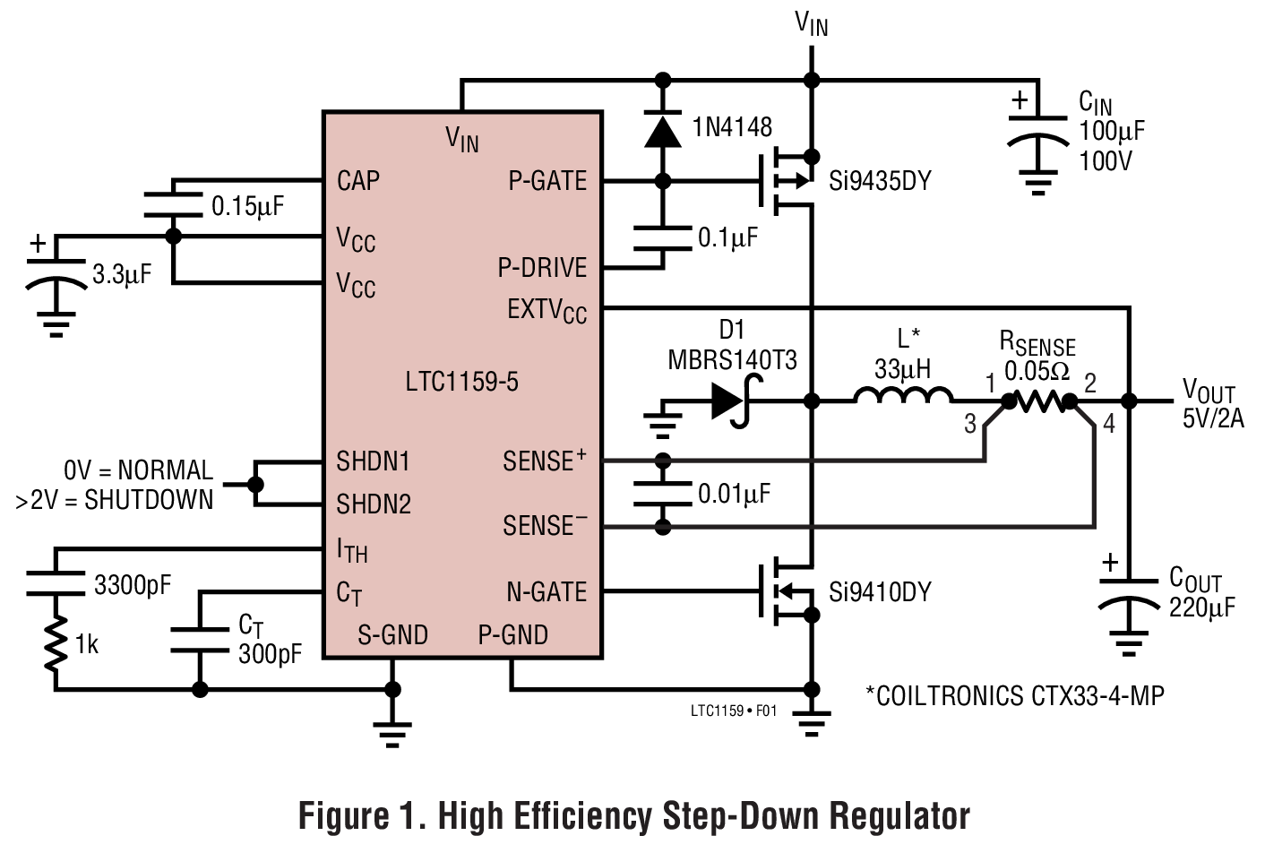 Figure 1. High Efficiency Step-Down Regulator