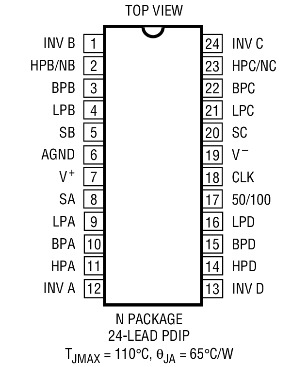 Product Package 1