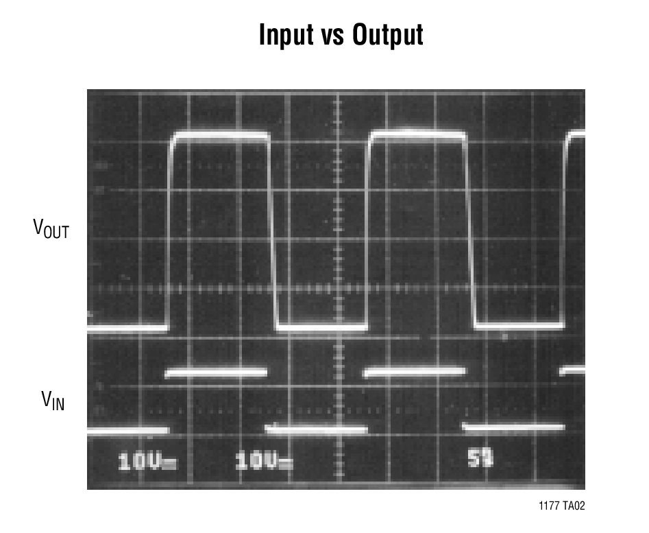 Input vs Output