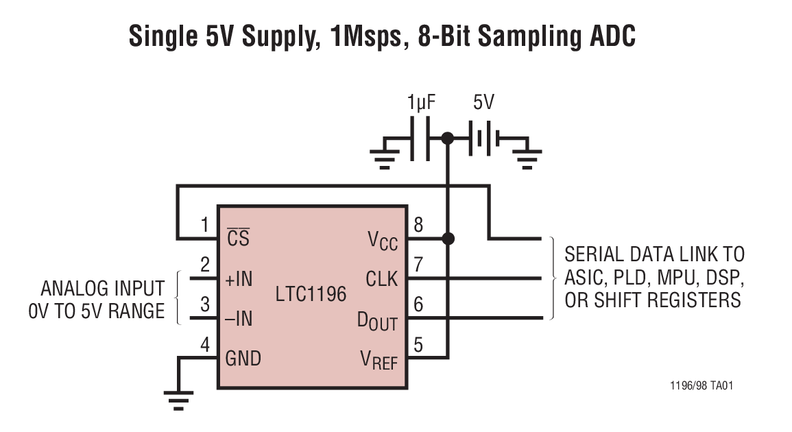 Single 5V Supply, 1Msps, 8-Bit Sampling ADC