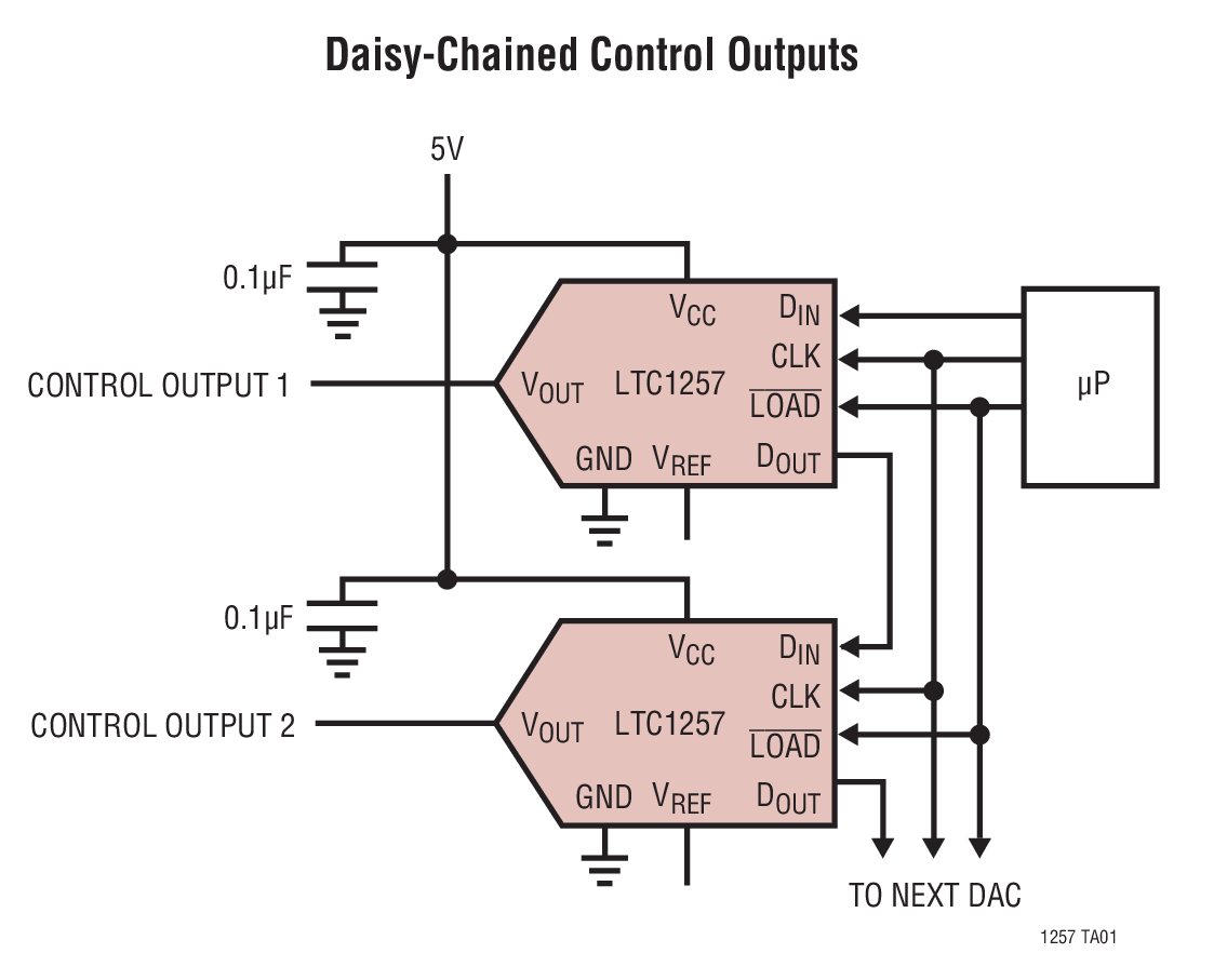 Daisy-Chained Control Outputs