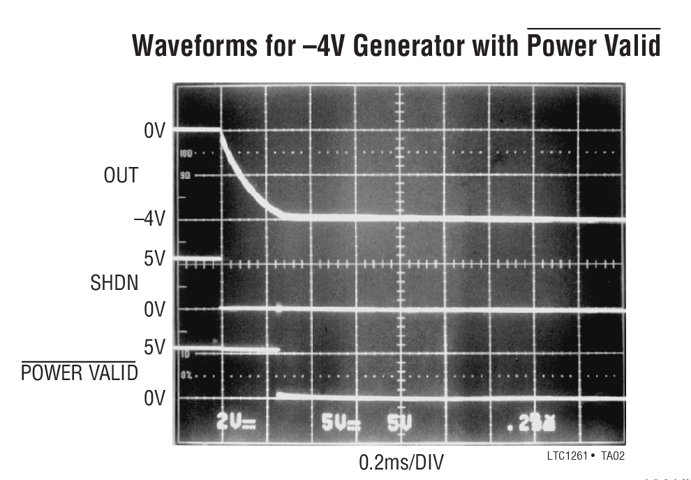 Waveforms for –4V Generator with Power Valid