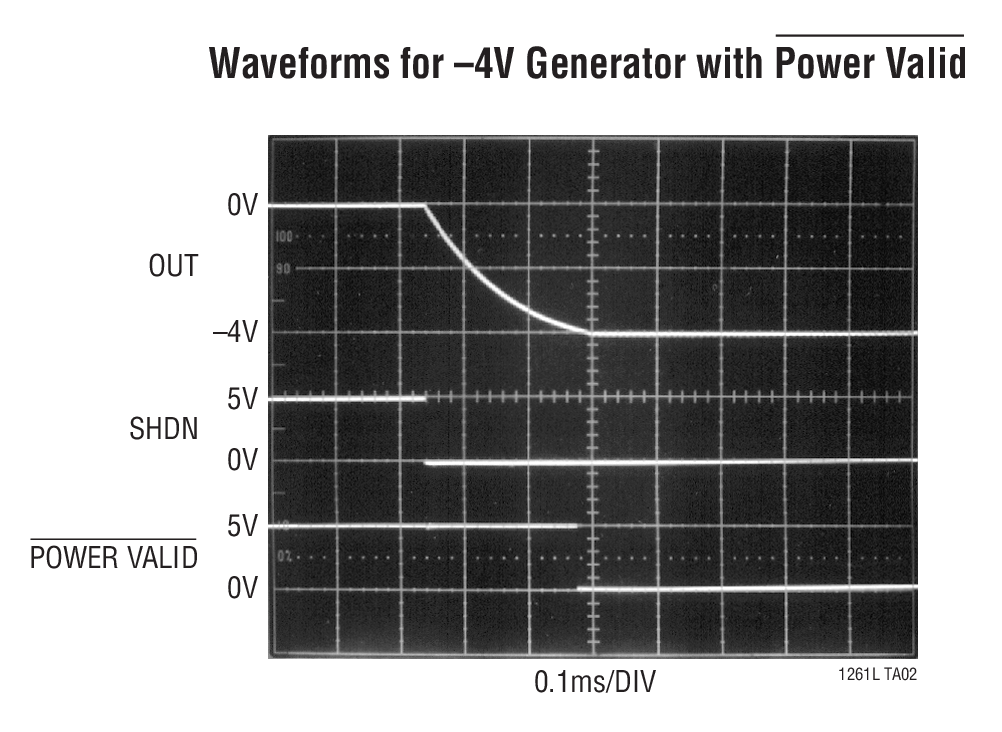 Waveforms for –4V Generator with Power Valid