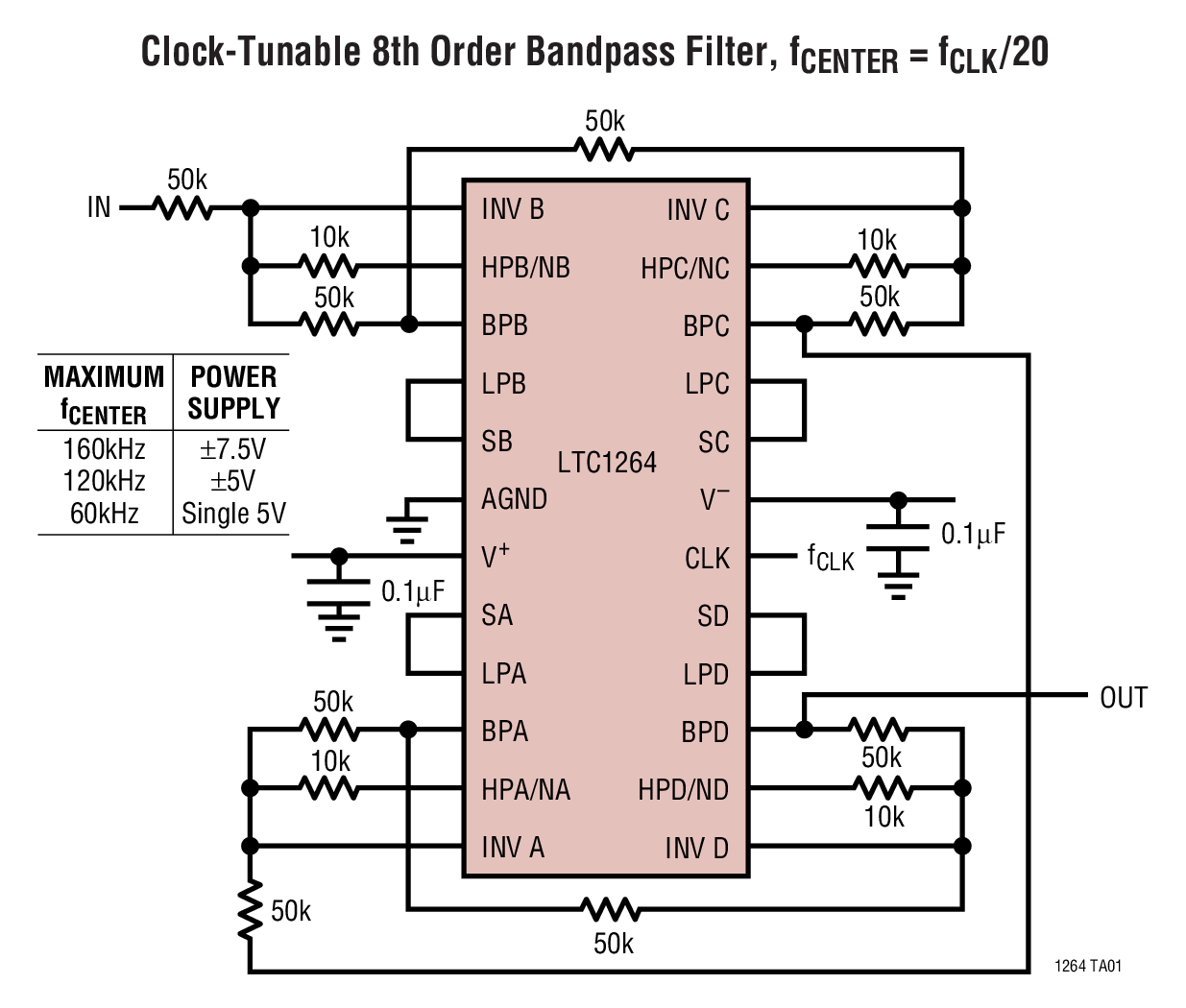Clock-Tunable 8th Order Bandpass Filter, fCENTER = fCLK/20