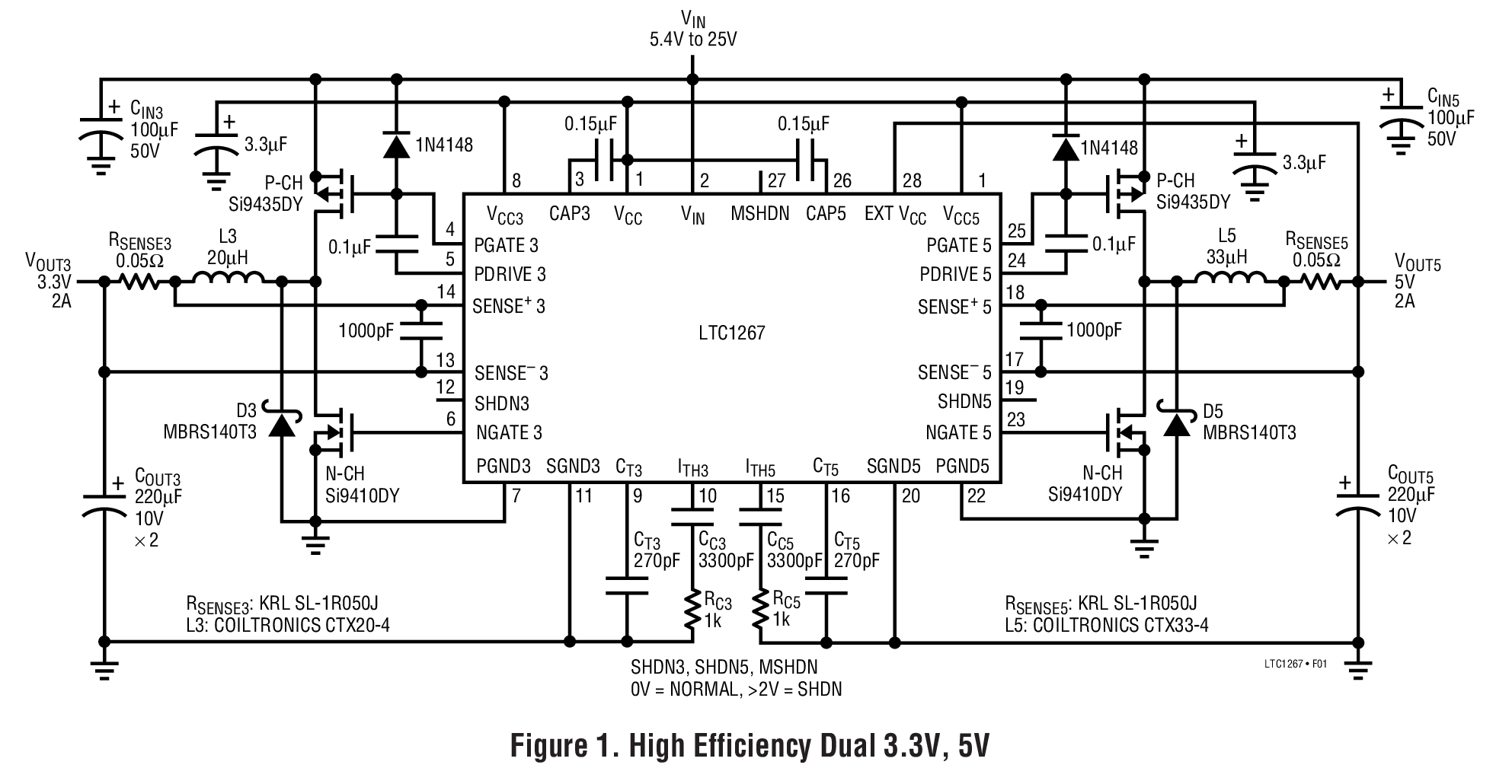 Figure 1. High Efficiency Dual 3.3V, 5V