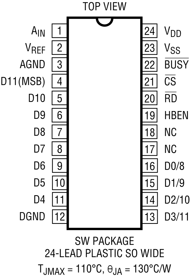 LTC1282 Pin Configuration