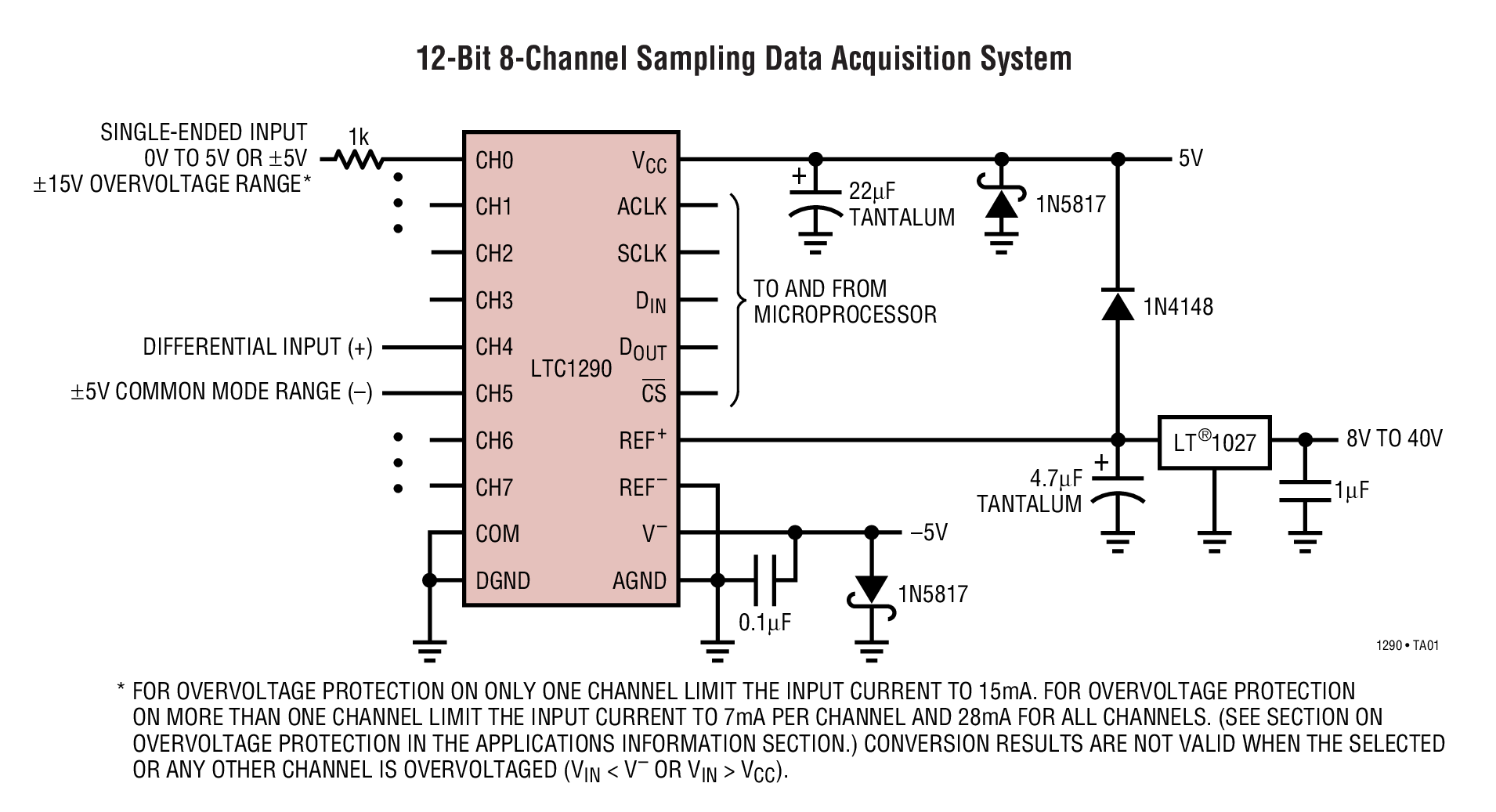 12-Bit 8-Channel Sampling Data Acquisition System