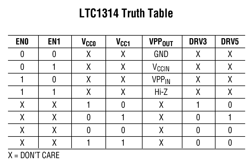 LTC1314 Truth Table