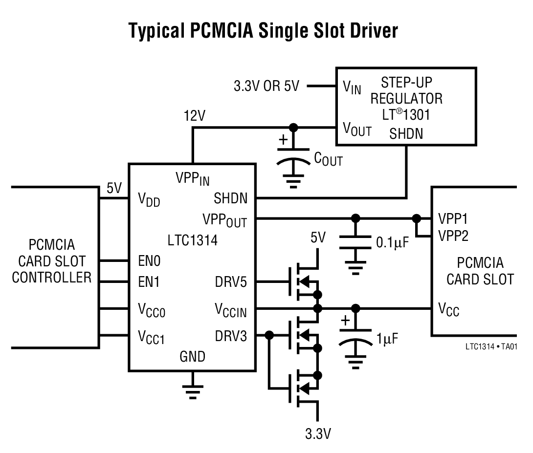 Typical PCMCIA Single Slot Driver