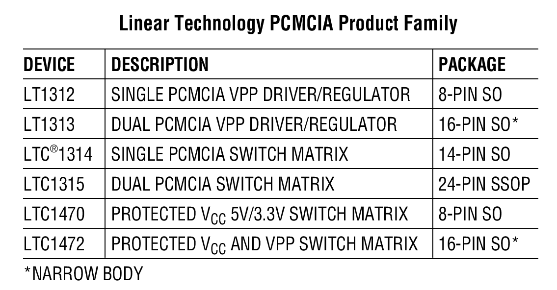 Linear Technology PCMCIA Product Family