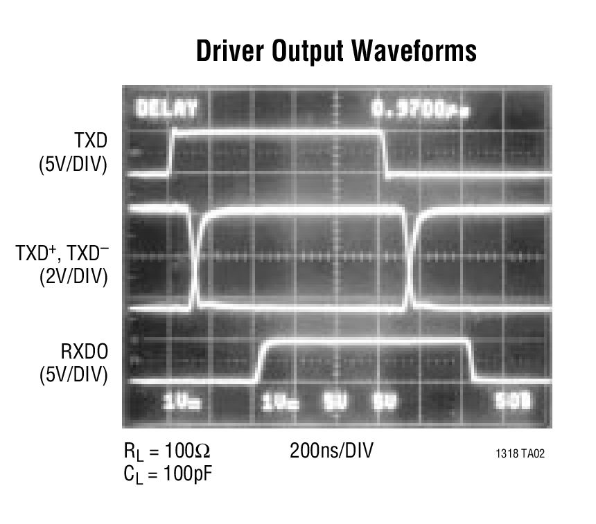 Driver Output Waveforms