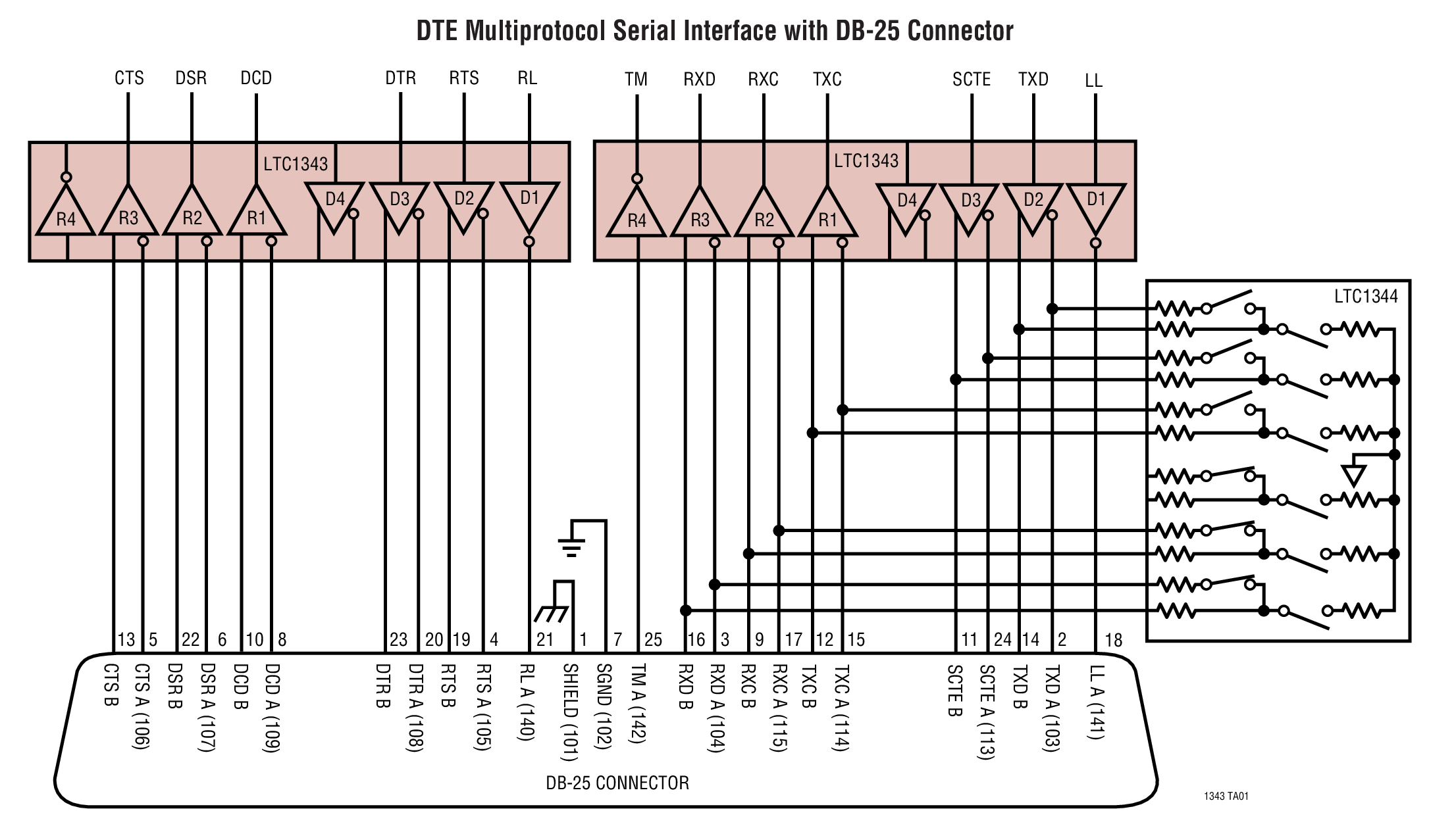 DTE Multiprotocol Serial Interface with DB-25 Connector