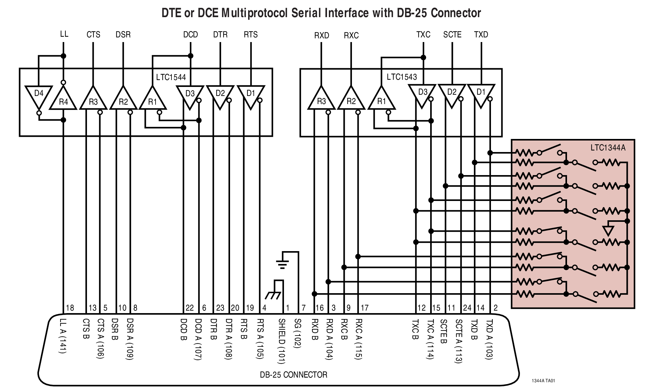 DTE or DCE Multiprotocol Serial Interface with DB-25 Connector