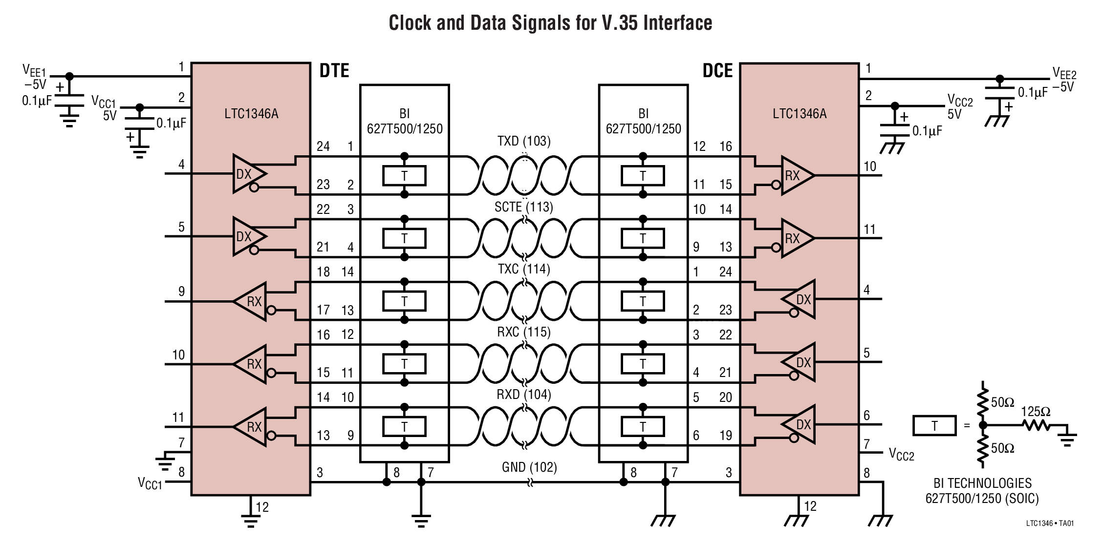 Clock and Data Signals for V.35 Interface