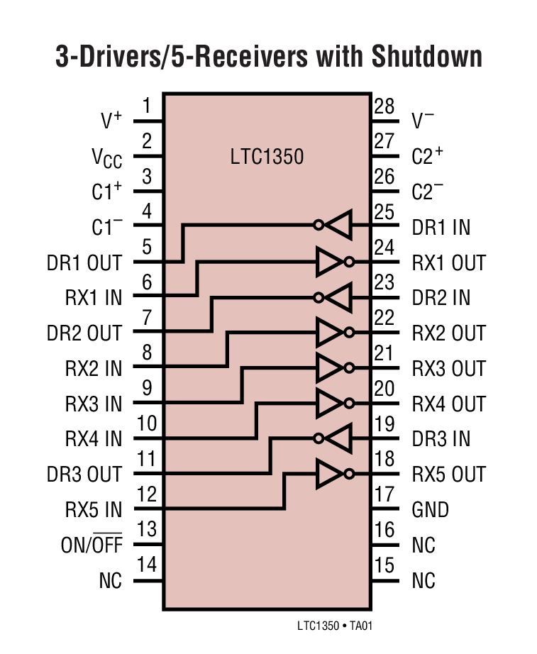 3-Drivers/5-Receivers with Shutdown