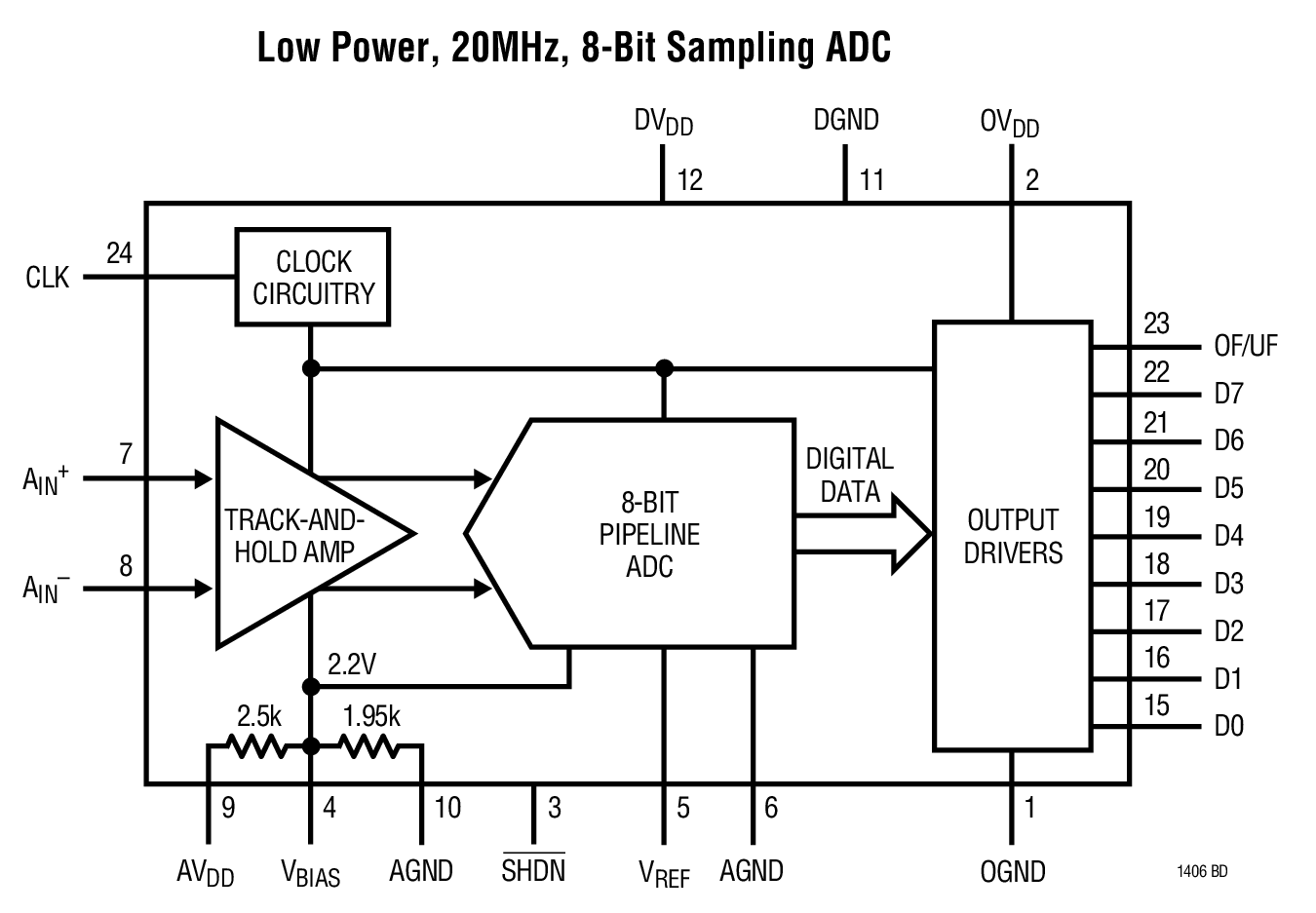 Low Power, 20MHz, 8-Bit Sampling ADC