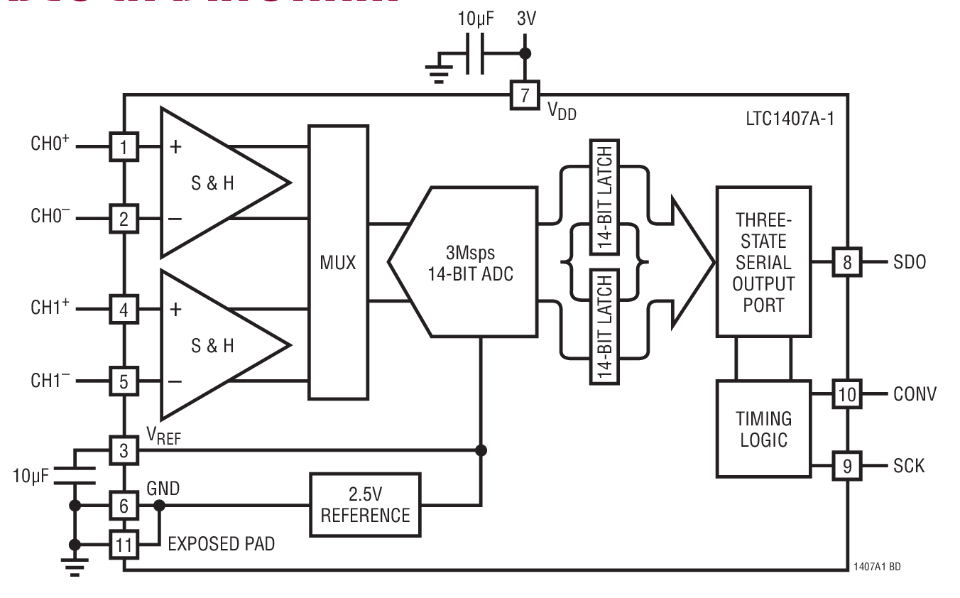 LTC1407-1 Block Diagram