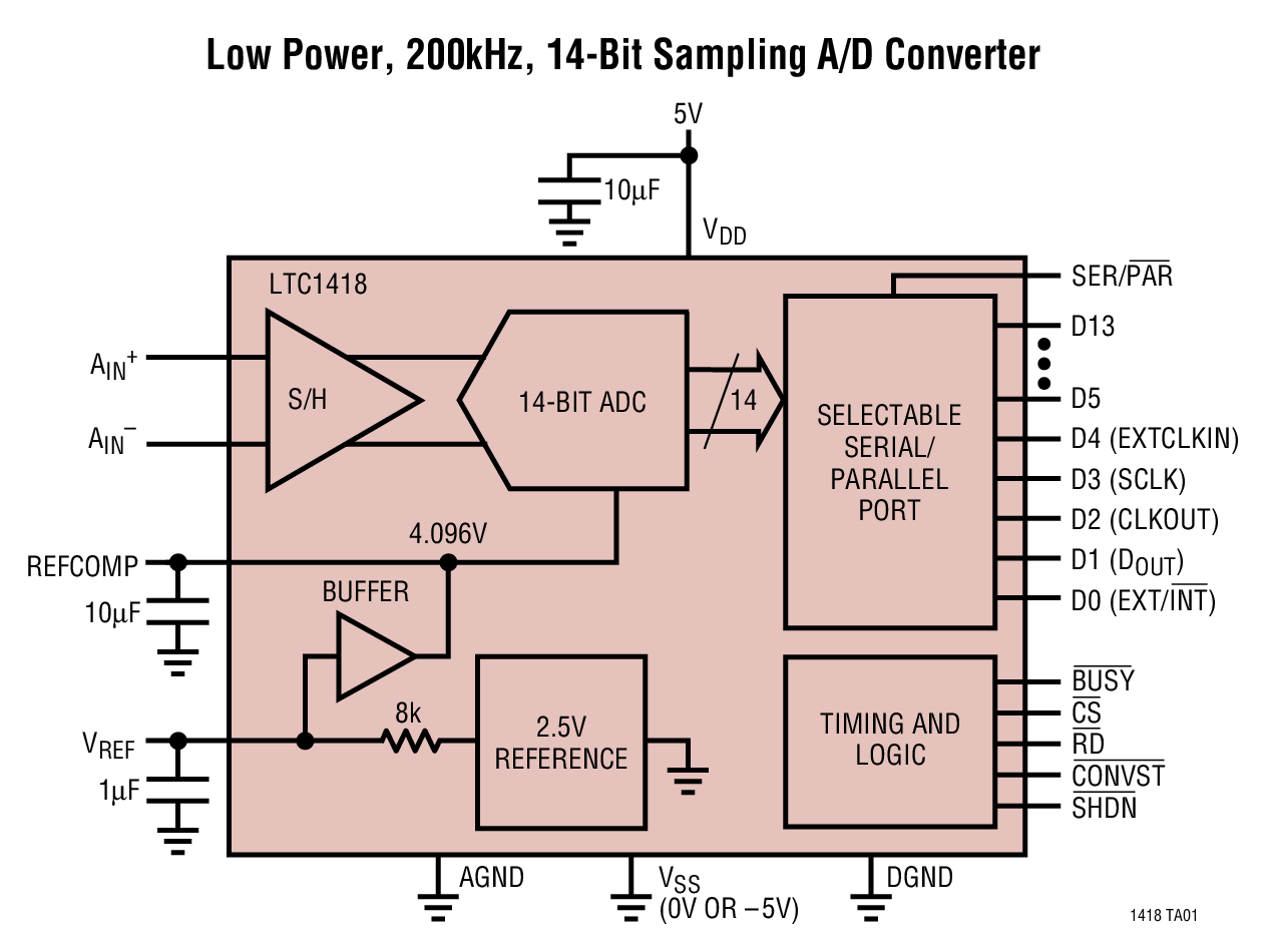 Low Power, 200kHz, 14-Bit Sampling A/D Converter