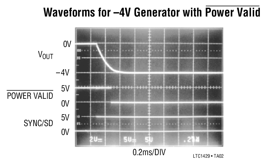 Waveforms for –4V Generator with Power Valid
