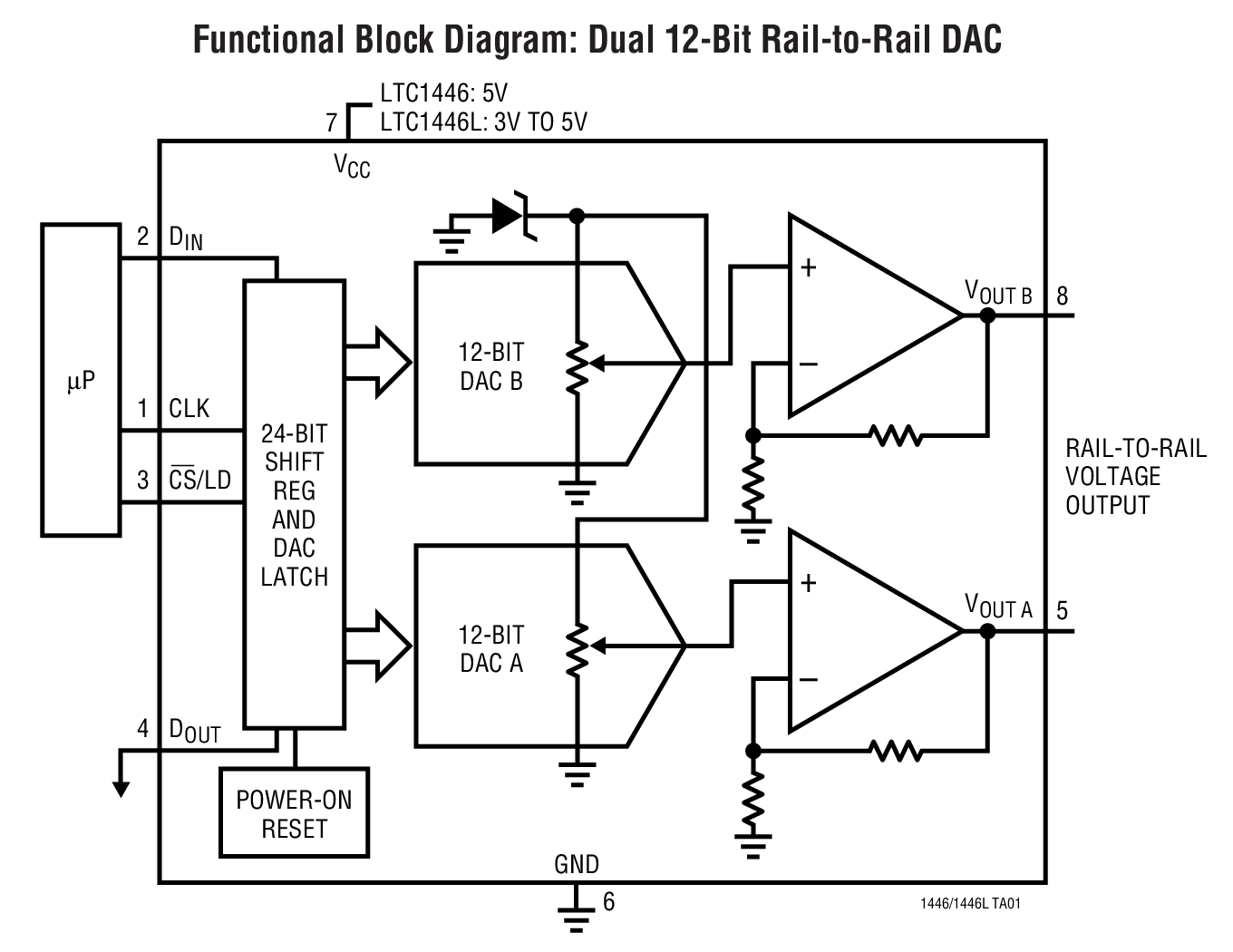 Functional Block Diagram: Dual 12-Bit Rail-to-Rail DAC