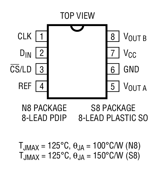 Product Package 1