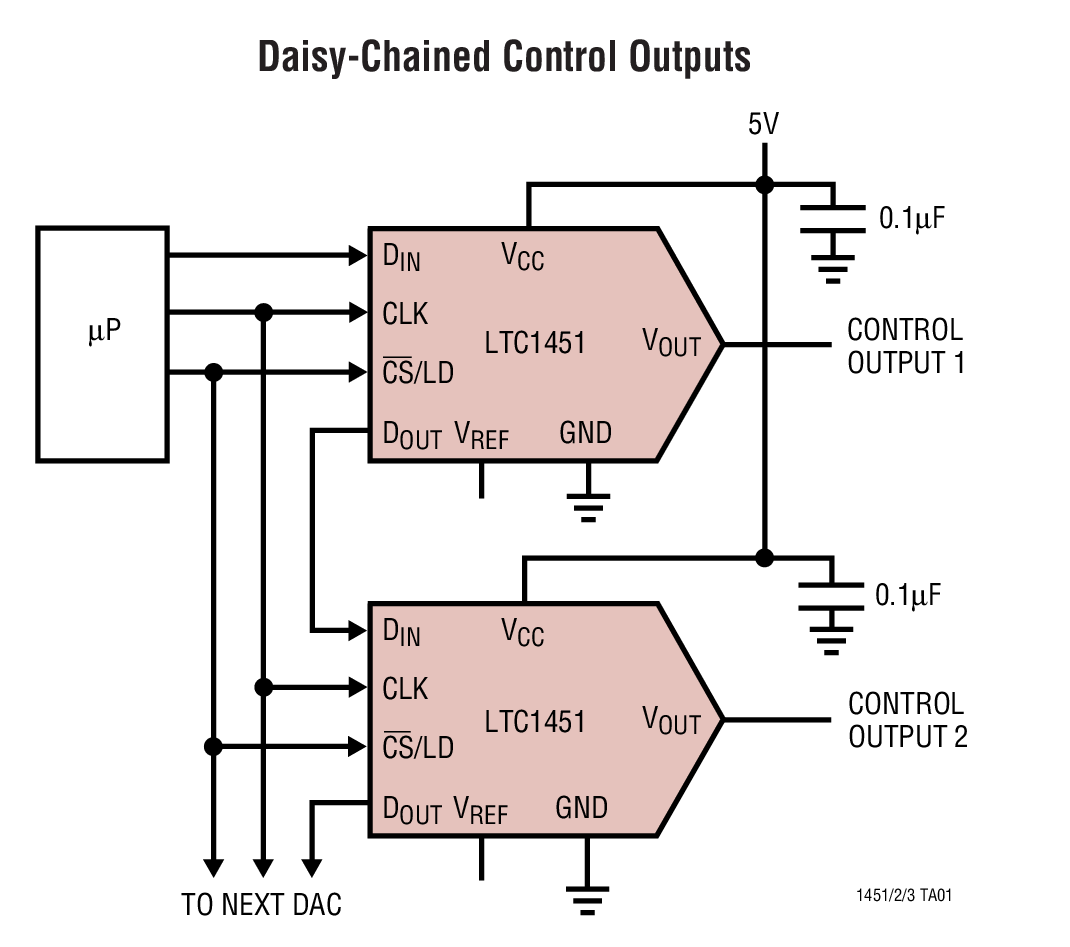 Daisy-Chained Control Outputs