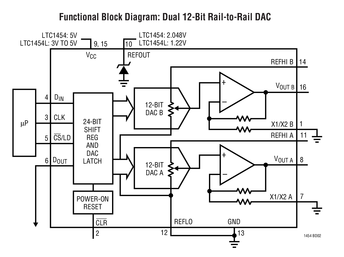 Functional Block Diagram: Dual 12-Bit Rail-to-Rail DAC
