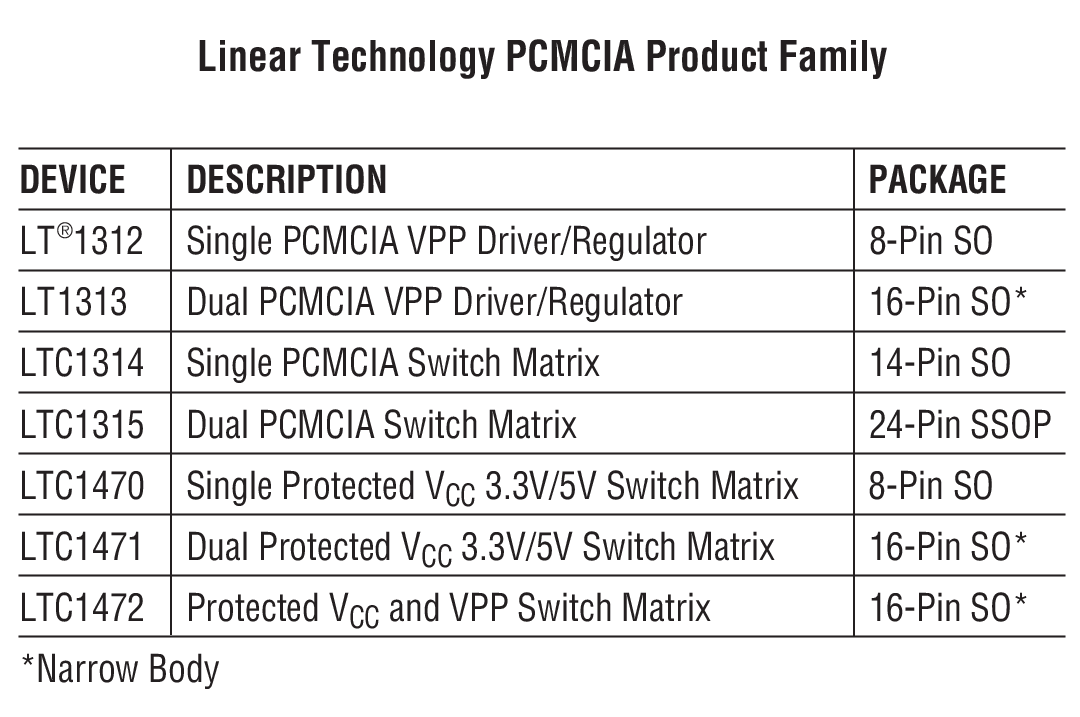 Linear Technology PCMCIA Product Family