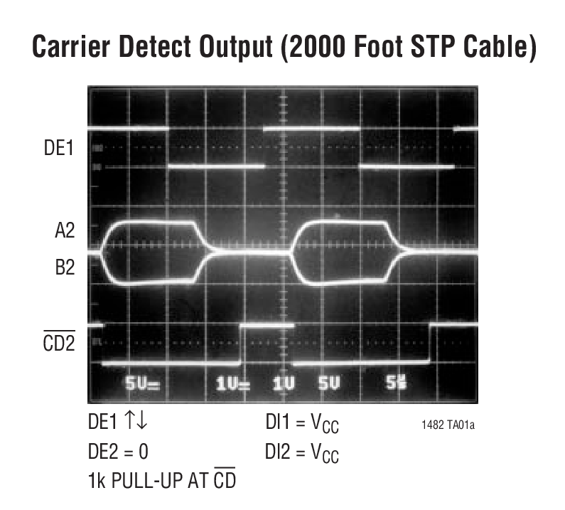 Carrier Detect Output (2000 Foot STP Cable)