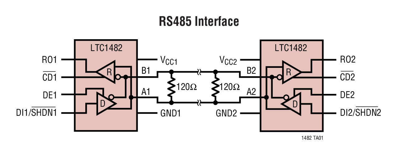 RS485 Interface