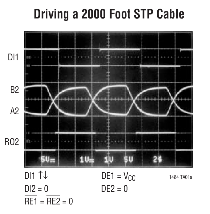Driving a 2000 Foot STP Cable