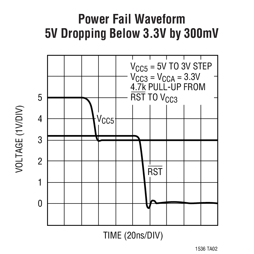 Power Fail Waveform 5V Dropping Below 3.3V by 300mV